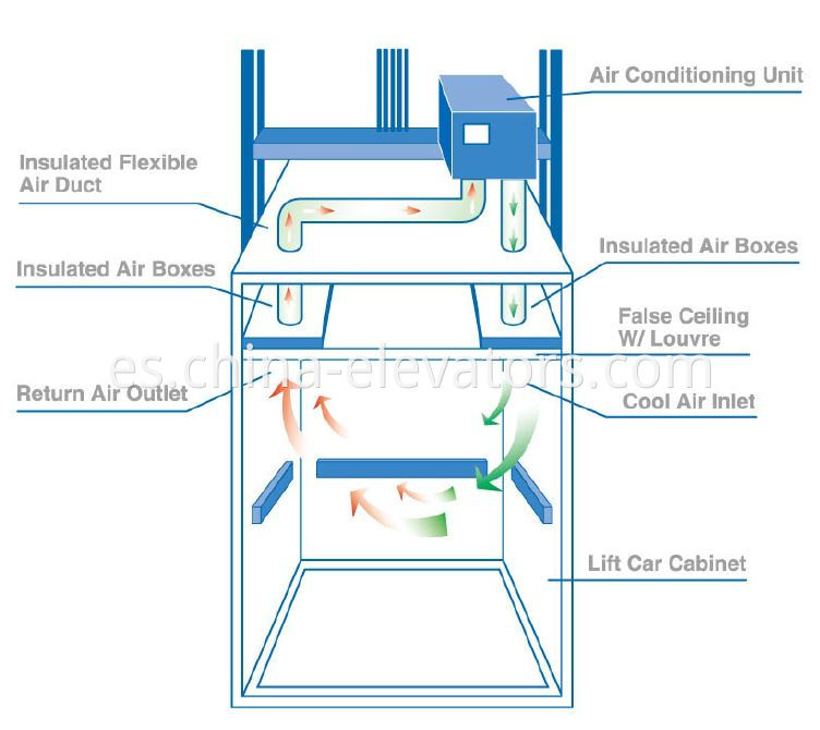 50Hz Elevator Air Conditioner Refrigerant R22